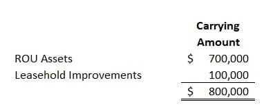 Impairment Example | ROU Assets: ASC 842 Compliance